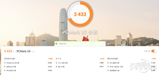 PCMark10基准测试
