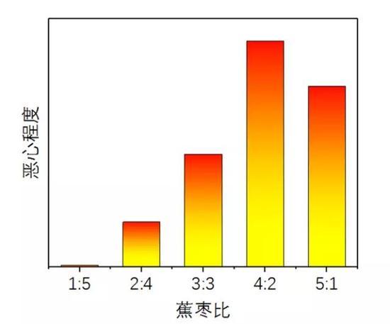 香蕉和枣子一起吃