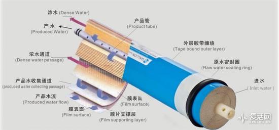 直饮水机超滤还是RO反渗透？ 家用净水器选购知识大全_®倍怡康科技|直饮水机|学校饮水机|节能饮水机|直饮水设备工程|公共饮水设备服务商