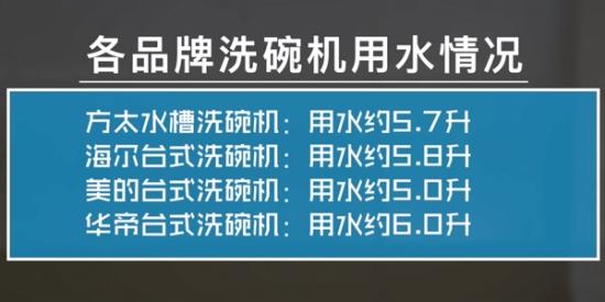 台式、水槽洗碗机用水约为5~7升