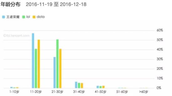 决战平安京英雄排名_决战平安京:OPL职业赛胜率前五英雄,上路成为关键