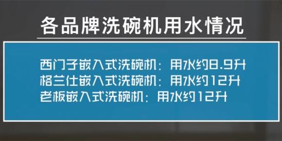 嵌入式洗碗机用水在9~12升