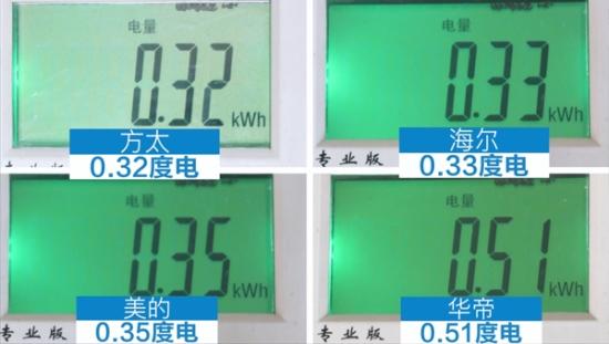 台式、水槽洗碗机用电约在0.3~0.5度