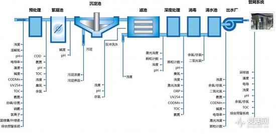 ro反渗透:超滤还是RO反渗透? 家用净水器选购知识大全