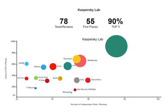 战斗民族就是剽悍：卡巴斯基创始人推出反间谍手机