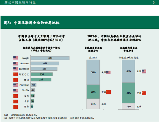 解读中国互联网特色