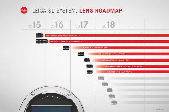 徕卡公布的多支新镜头路线规划