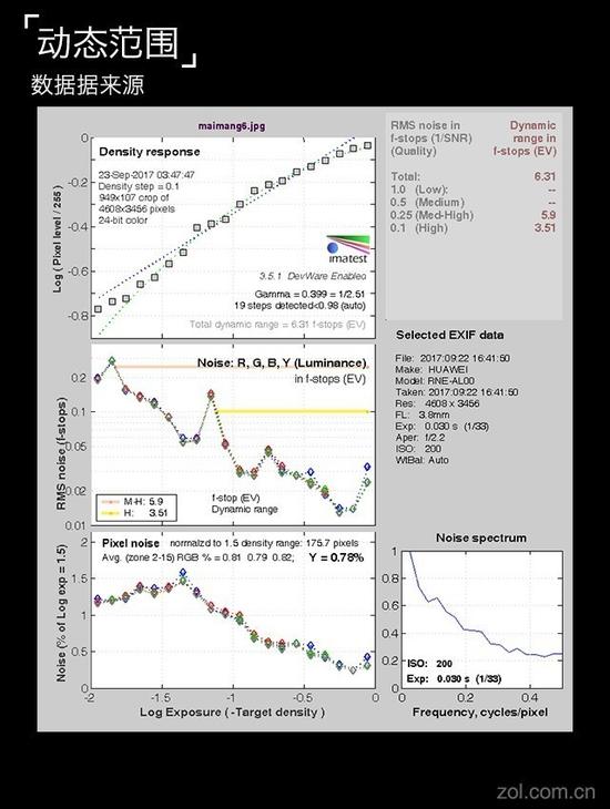 全面屏+四摄像头 华为麦芒6手机评测(5)