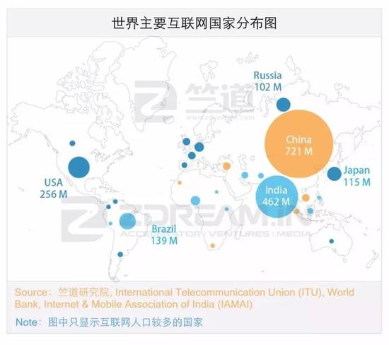 上图数据为2016年数据