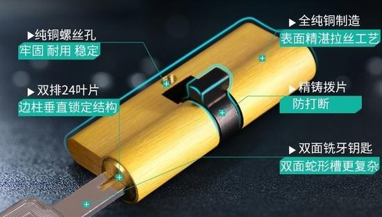 b级锁芯:门锁要选B级锁芯?哪有这么简单 铜材料制锁机械性能优越(图片来源:淘宝网)