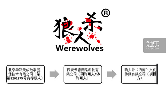 商标的易主过程