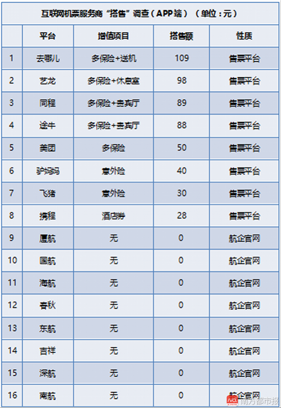 携程否认坑100亿!16家机票平台评测:一半默认