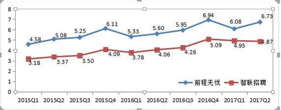 两大巨头频出手 招聘行业的多事之秋|招聘|行业
