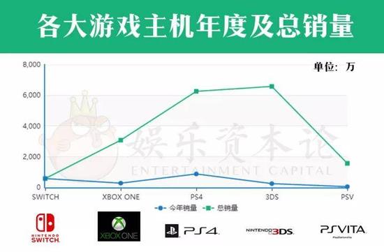 Switch入华、腾讯代理,任天堂3200亿市值依赖什么?--文/学舟