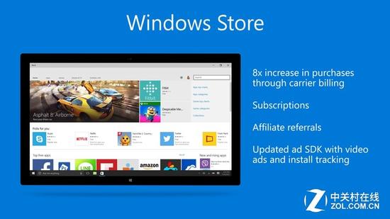 Windows StoreĿô
