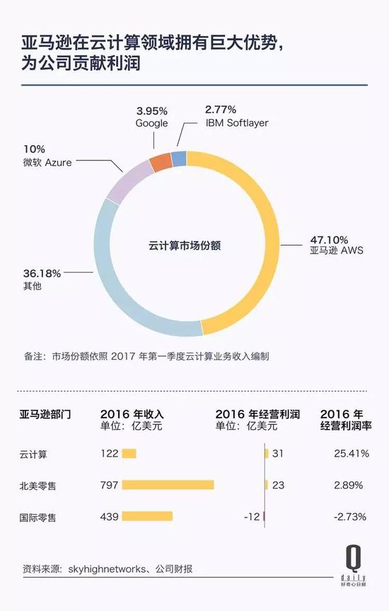 阿里市值再次逼近亚马逊 带你看它上市三年发