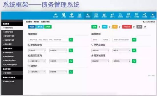 △ 其销售的现金贷系统