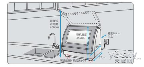 洗碗机选购:选购洗碗机不知如何下手?看完这篇攻略就懂 (台式洗碗机 安装示意图)