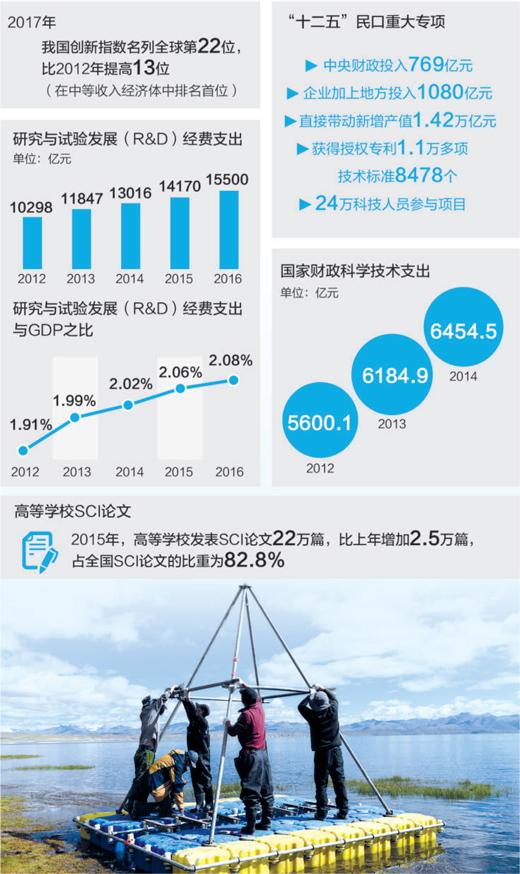 中国科学院组织实施的第二次青藏高原综合科学考察的科考队员在西藏<span id=