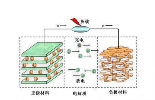 锂聚合物电池原理