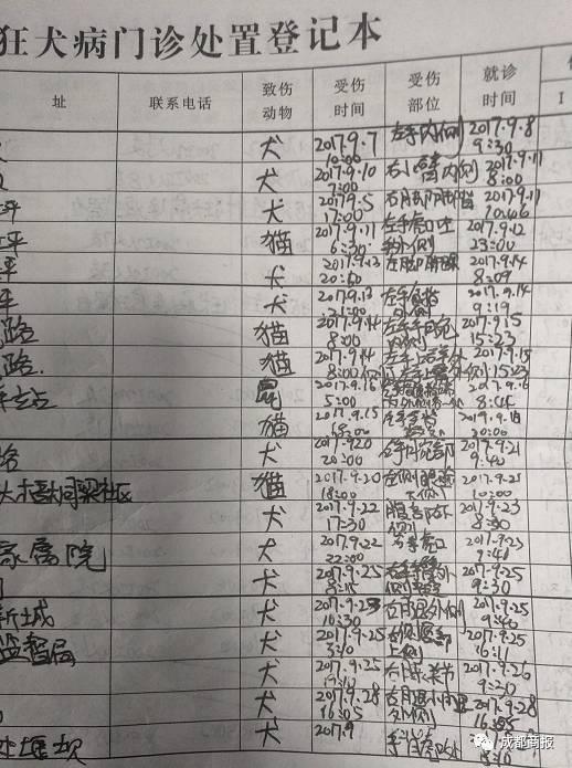 男子被猫抓伤没在意数月后死亡:猫也传染狂犬病 达川区人民医院狂犬疫苗接种登记图 张杨摄