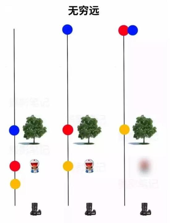 摄影进阶手册超焦距拍摄带你从零学起