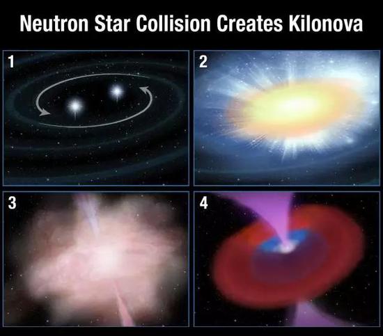 图6:双中子星旋近,最终合并产生千新星的过程