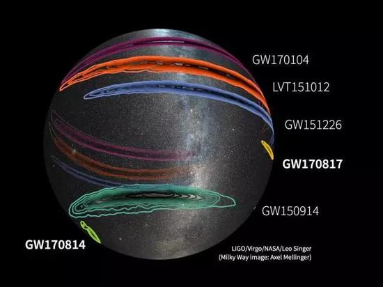 图5：目前探测到的5次引力波空间定位比较图，黄色是最新的引力波GW170817确定的引力波源所在的区域。