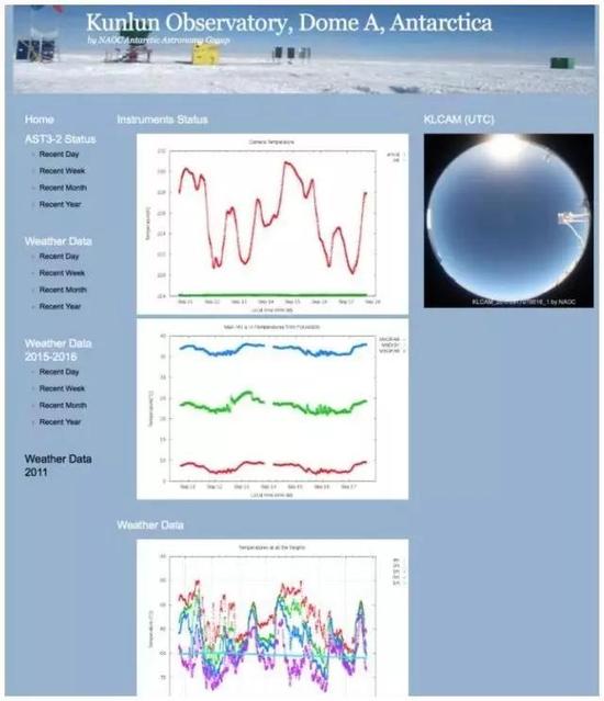  南极巡天望远镜 AST3 的仪器设备实时监控系统。
