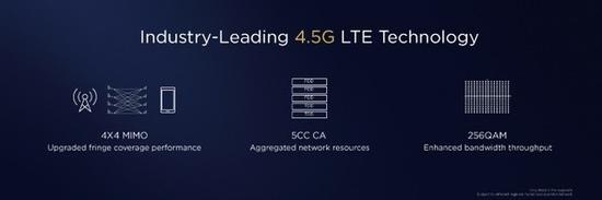 支持4.5G LTE网络技术
