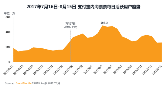 金汇宝人口红利_国信 金汇宝 人口红利 931203 集合资产管理计划(3)