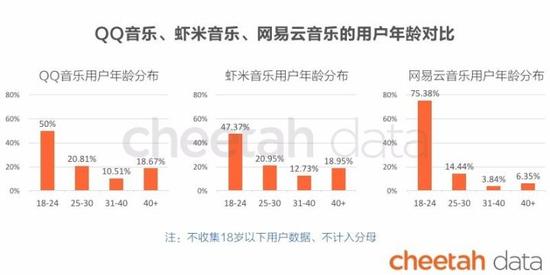 猎豹发Q3 App报告:共享单车遇寒冬 拼多多已超