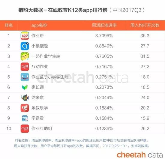 猎豹发Q3 App报告:共享单车遇寒冬 拼多多已超