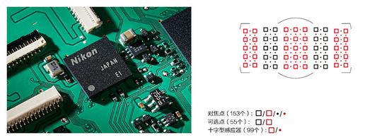 专用自动对焦处理器                    Multi-CAM 20000自动对焦模块