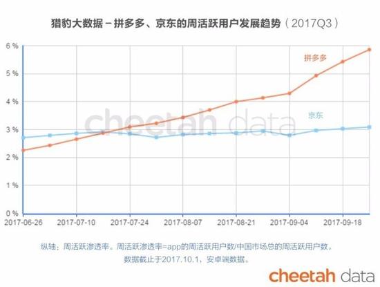 猎豹发Q3 App报告:共享单车遇寒冬 拼多多已超