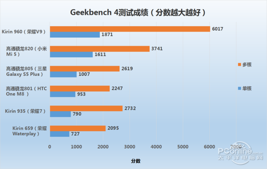 荣耀Waterplay:神器解锁你泡澡的最新姿势|荣耀