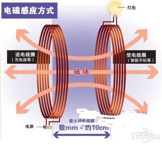 苹果无线充电:你想了解有关iPhone8无线充电的问题,都在这