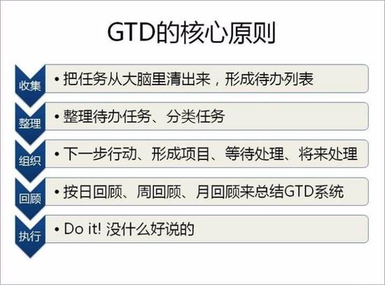 李开复是什么人