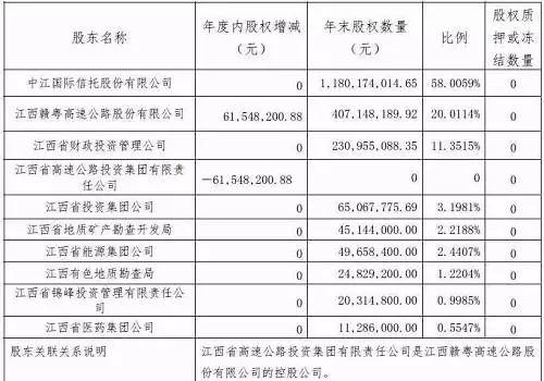 国盛证券股权结构图（2015年）