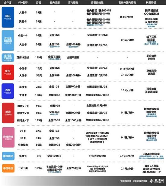 中国联通老用户更改互联网套餐:来看看哪一款