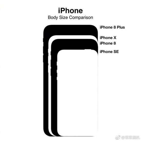 四款iPhone机身尺寸对比图