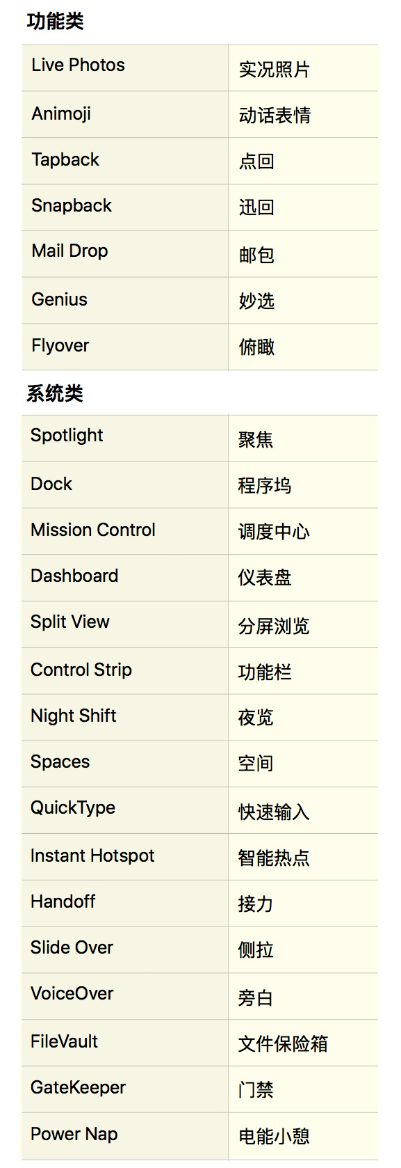 safari是什么意思中文
