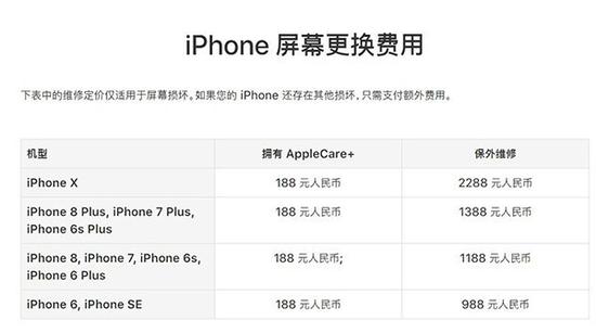 吃土刚开始 苹果iPhone X换屏价格高达2288元