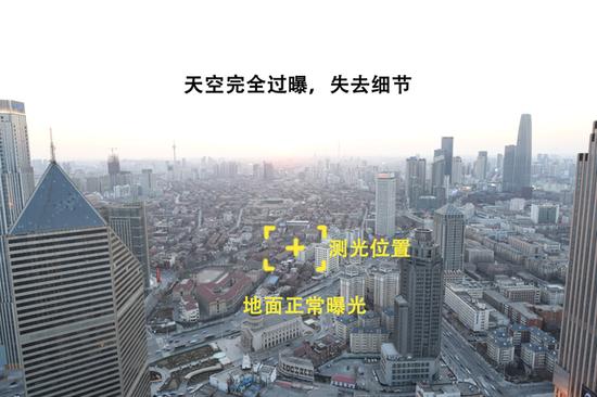 这些前期后期方法 综合解决大光比问题