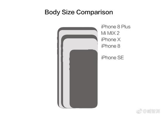 当然，小米MIX2是5.99寸，iPhone X是5.8寸，但后者因为“刘海”的原因，侵占了不少屏显区域。