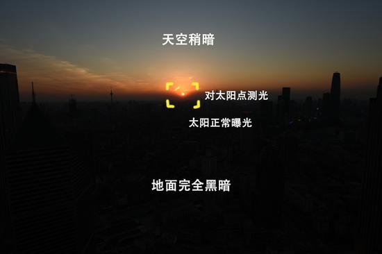 这些前期后期方法 综合解决大光比问题