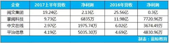 （在线阅读概念股业绩一览）