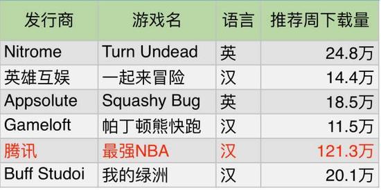 新AppStore上线一个多月后,榜公司都完蛋了吗?
