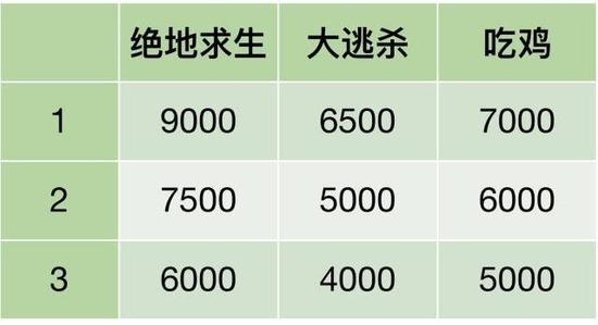 新AppStore上线一个多月后,榜公司都完蛋了吗?
