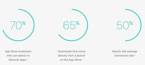 新AppStore上线一个多月后,榜公司都完蛋了吗?